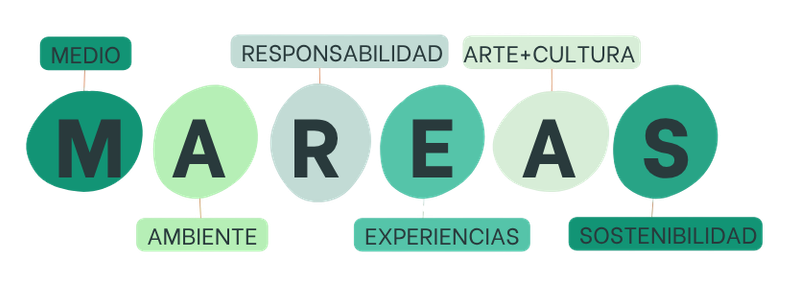 MAREAS: Medio Ambiente, Responsabilidad, Experiencias, Arte y Cultura, Sostenibilidad